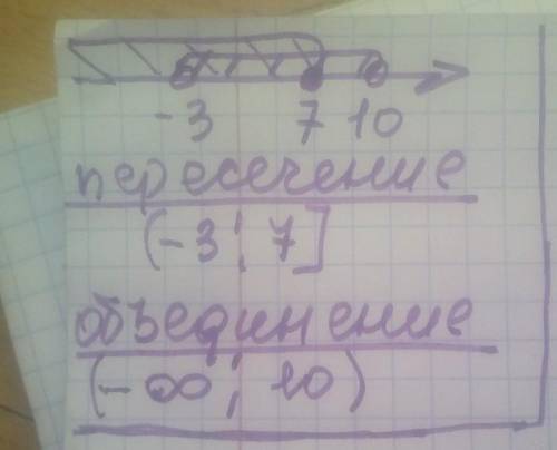 Изобразите на координатной прямой и запишите пересечение и объединение числовых промежутков: ( – 3;