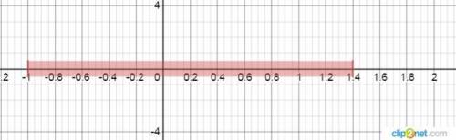 Сама не могу решить. и еще в конце решение нужно будет изобразить на числовой прямой, ответ записать