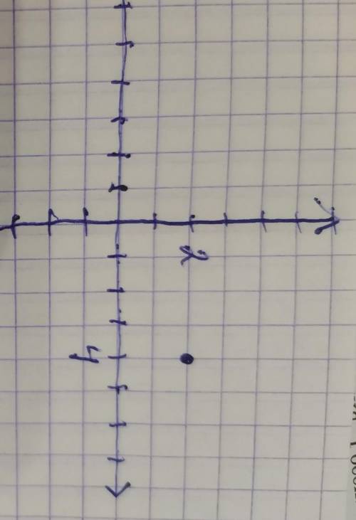 Используя график функции у=3x2 постройте график функции у=3(х-4)^2 +2