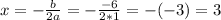 x = -\frac{b}{2a}=-\frac{-6}{2*1}=-(-3)=3