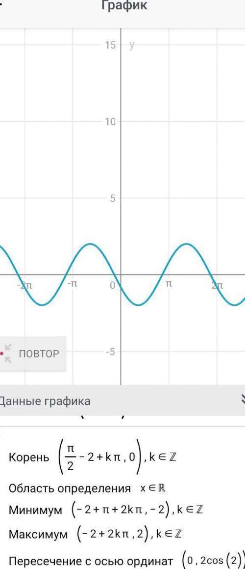 Постройте график функции y= 2cosx+2