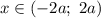 x\in (-2a;\ 2a)