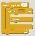 На якому малюнку зображено повне розгалуження, вкладене у цикл з лічильником? Питання №2 ? На якому