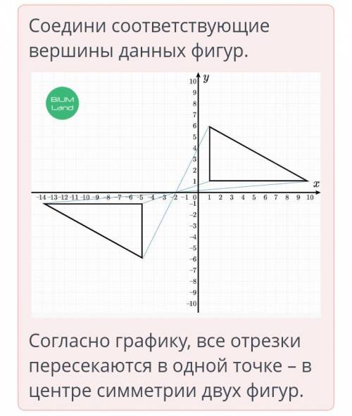 Определи, относительно какой точки данные на рисунке фигуры симметричны. ￼ответ: (;).НазадПроверить​