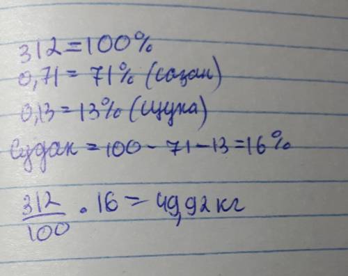 312 1968. Рыбаки выловили 312кг рыбы. 0,71 из них составляет сазан,20,13 - щука, остальные судак. Ск