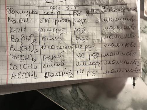 Досліджуємо фізичні властивості та відношення до індикатора однієї із запропонованих основ (NaOH, KO