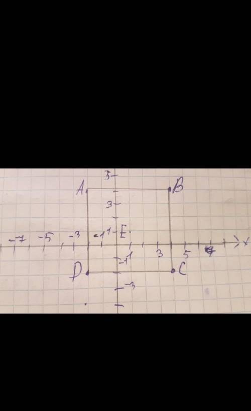 на координатной плоскости постройте квадрат ABCD с вершинами в точках A(-3;1) B(1;7) C(7;3) D(3;-3).