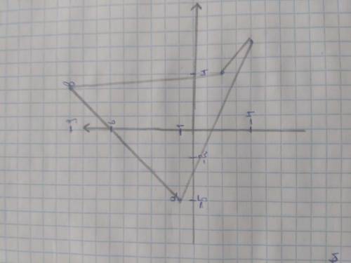 отметьте на координатной плоскости точки а(1,-5) в(9,3) с(-2,4) д(6,-4) проведите прямые ав сд найд