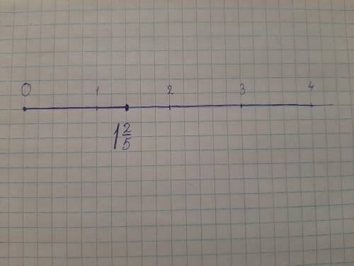 На числовом луче с единичным отрезком 5 клеток отметь 1 целых дам за ответ