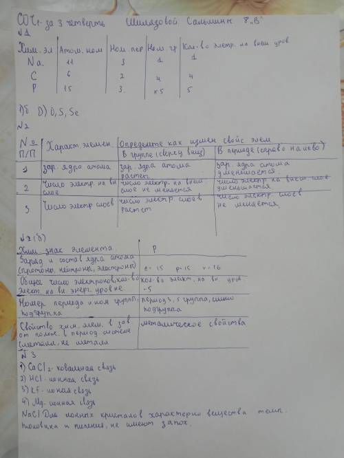 2.а. Заполните таблицу: №п/п Характеристика элемента определите как изменяются свойства элементов в