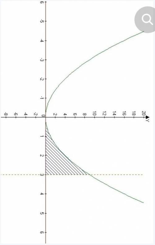 Вычислить площадь фигуры ограниченной линиями x=0 x=2 y=0 y= x3