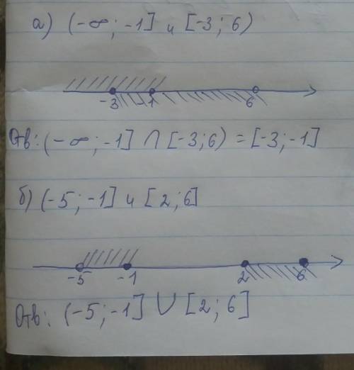 4. а) Найдите пересечение числовых промежутков: [-∞;-1] и [-3;6] б) Найдите объединение числовых про