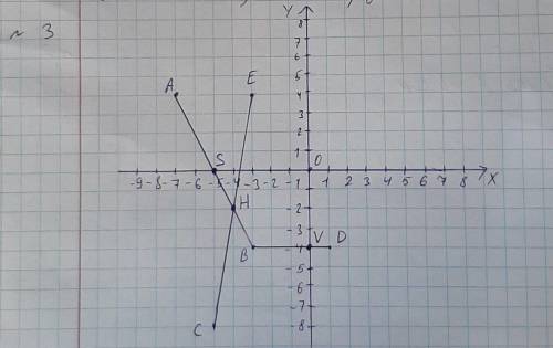 2. В координатной плоскости отметьте точки А(2; -2), B(6; 6), С(7; 4), D(-2; – 2), E(-3; 4) .Найдите