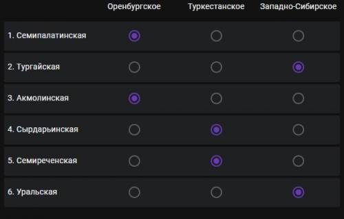 Соотнесите генерал-губернаторства и области, в них входящие(6 б) Генерал-губернаторстваОбластиА. Оре