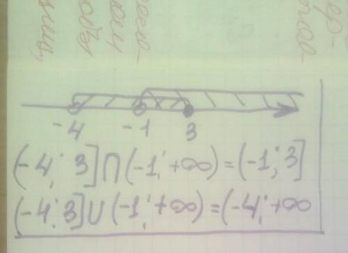 Изобразите на координатной прямой и запишите пересечение и объединение числовых промежутков  (-4; 3]
