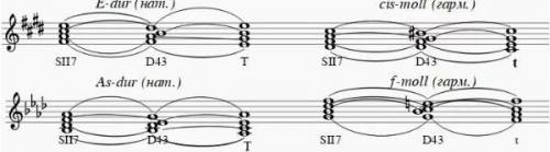 1) Построить УмVII7 с обращениями и разрешением в тонику в тональностях: Es-dur, c-moll, A-dur, fis-