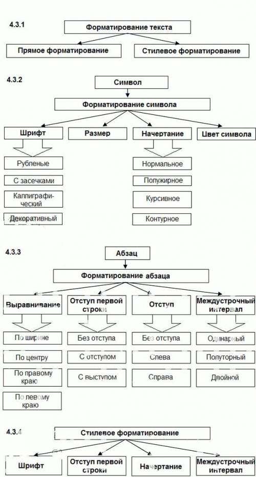 1. Постройте граф для основных понятий, рассмотренных вп. 4.3.1, 4.3.2. 4.3.3 и 4.3.4. , умаляю. ​