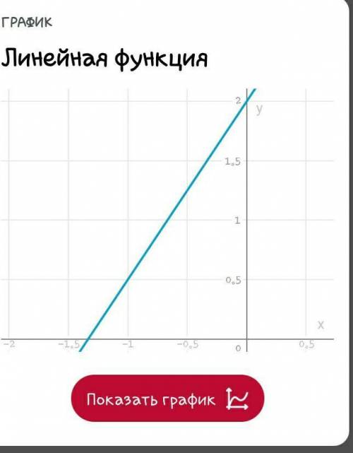 Найти точки пересечения с осями координат прямогй заданной уравнением 3x-2y+4=0