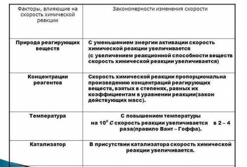 Факторы влияющие на скорость химических реакций.Записать в виде таблицы.​