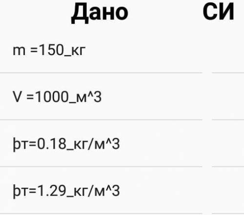 Масса оболочки шара равна 150 кг, шар найдут гелием, объем шара - 1000 м в кубе, плотность гелия рав