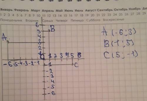 3. На координатной плоскости постройте треугольник ABC с верши- нами A(-6;3),В (1;5), C (5;-1),