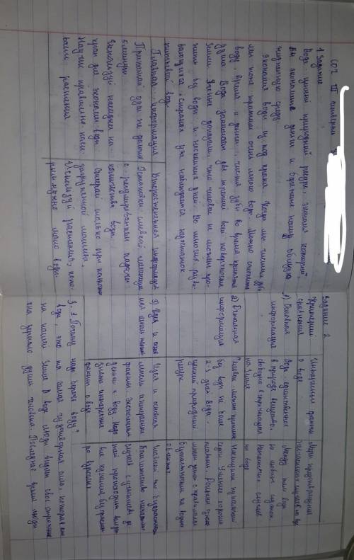 Сравните содержание двух отрывков, впишите в таблицу их общие и отличительные признаки Критерий срав