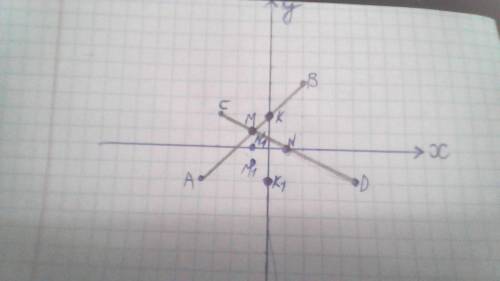 6. Отметьте на координатной плоскости точки A(- 4; - 2), B( 2; 4), C ( -3; 2) и D(5; - 2). Проведите