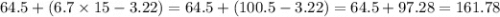 64.5 + (6.7 \times 15 - 3.22) = 64.5 + (100.5 - 3.22) = 64.5 + 97.28 = 161.78