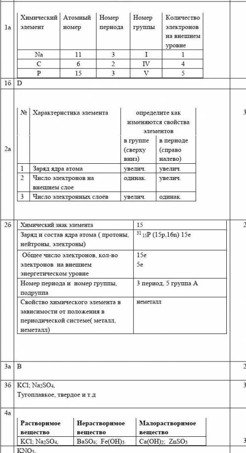 Соч по химии 8 класс за 3 четверть ​