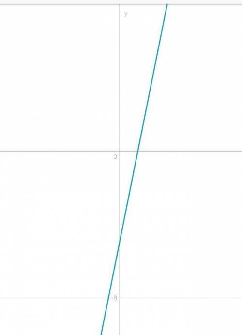 Найдите множество значений функцииy=x2 + 3х – 5.​