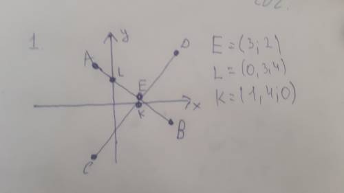 Суммативное оценивание за 3 четверть І вариант1. И обратите в прямоугольной системе координаты точек