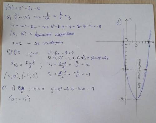 Дана функция f(x) = x^2 -6x -7 a)запишите уравнение оси симметрии графика данной функции b)В какой т