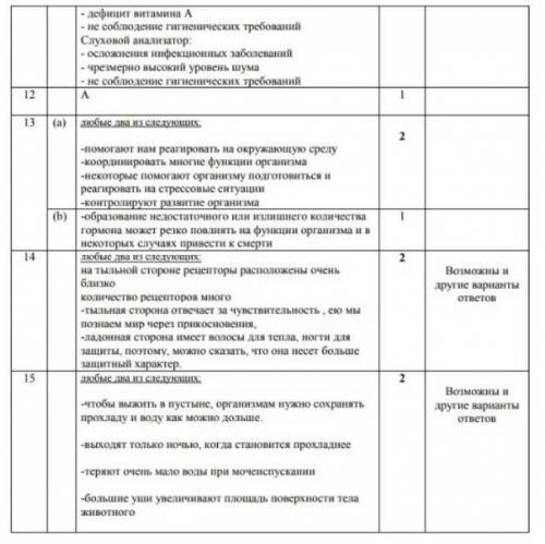 10. Рецептор — специализированные окончания нервных клеток, при к восприятию раздражителя из внешней