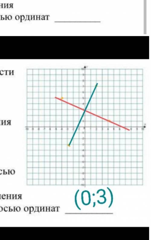 Отметить на координатной плоскости