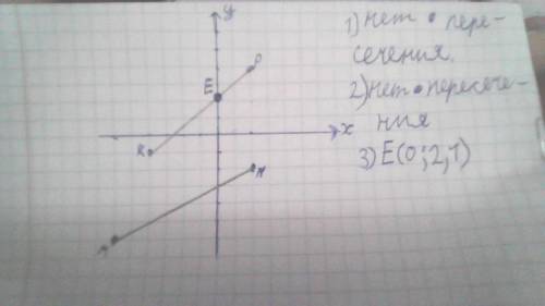 Отметьте на координатной плоскости точки М (-6;-6), N ( 2;-2), K (-4;-1) и P (2; 4). 1) Проведите пр