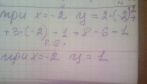 Найдите значения функции y=2x²+3x-1 если значение аргумента равно (-2) ​