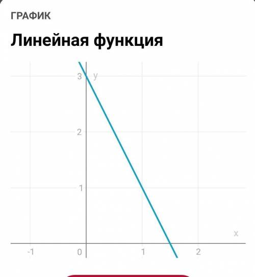 Ед 762. Побудуйте графік функції: а) у = 0,5x; б) у = 2(x + 1); в) у = 3 – 2x; г) у = х - 5 2