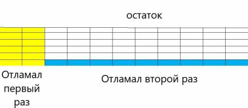 9. Прямоугольная плитка шоколада состоит из равных квадратов. Нил оламывает две полные полосы квадра