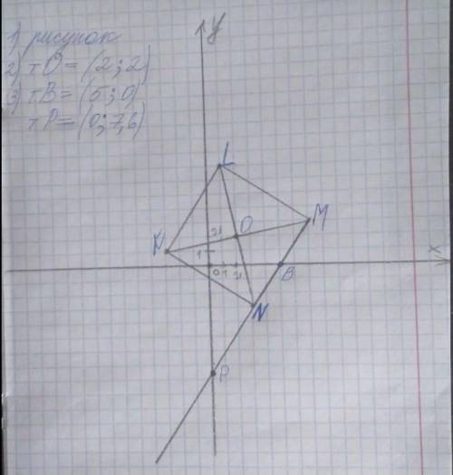 На координатной плоскости постройте квадрат KLMN c вершинами в точках: K(-3;1); L(1;7); M(7;3); N(3;