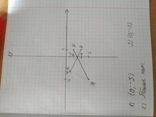 отметьте на координатной плоскости точки M(-6;-6), N(2;-2), K(-4;-1) и P(2;-4) 1) Проведите прямые М