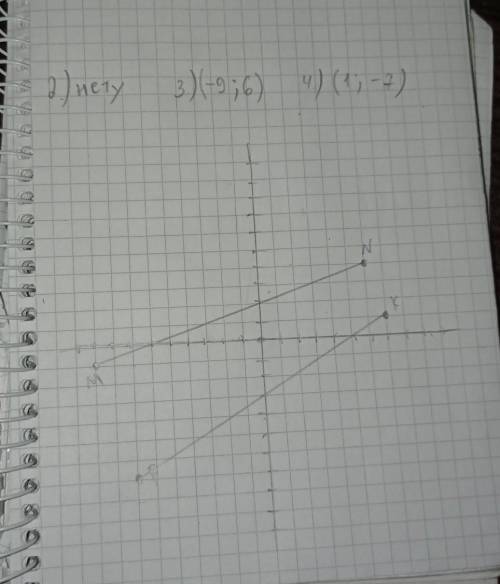 Отметьте на координатной плоскости точки М (-9;-1), N (4;6), K (1;7) и P (-7;-7). 1) Проведите прямы