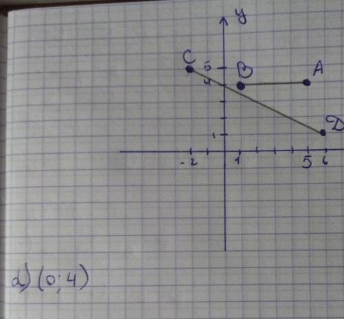 6 ( ). В координатной плоскости отметьте точки А(5; 4), В(1; 4), C(-2; 5) и D(6; 1).а) Постройте отр