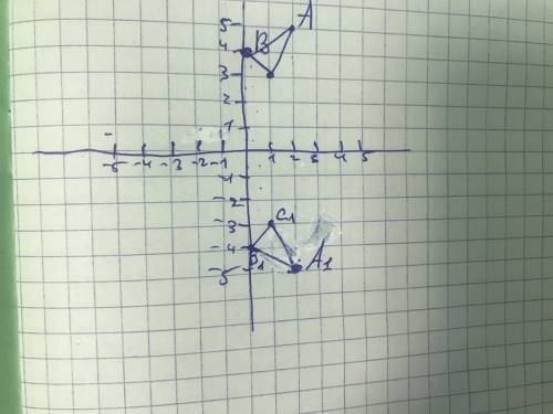 На координатной плоскости постройте треугольник по точкам А(2;5), В(0;4), С(1;3). Постройте симметри