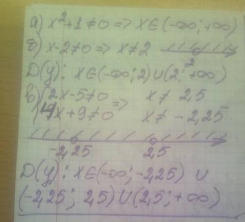 знайдіть область визначення функції заданої формулою а) y = 2 / x2 + 1. б) y = X - 3 / X - 2 в) y =