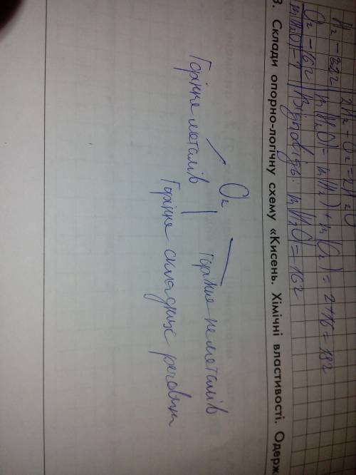 Склади опорно-логічну схему «Кисень. Хімічні властивості. Одержання».​