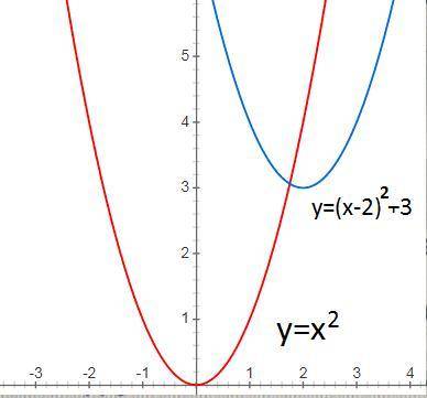 Построить график квадратичной функции у= (х-2)2+3, используя шаблон у = х2 если сможете​