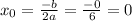 x_0=\frac{-b}{2a}=\frac{-0}{6}=0