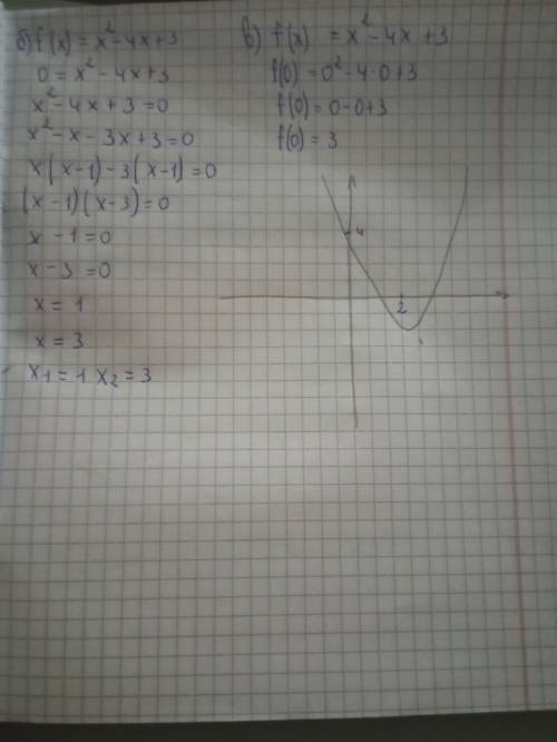 Дана функция f(х) = х2 – 4х + 3. а) Запишите уравнение оси симметрии графика данной функции.б) В как