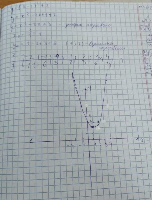 Построить график функцииy = (x-1)^2+2;​