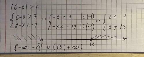 матем линейные неравенства с одной переменной 6 класс всё на картинке ​